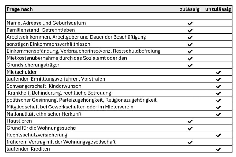 Fragen zur Selbstauskunft